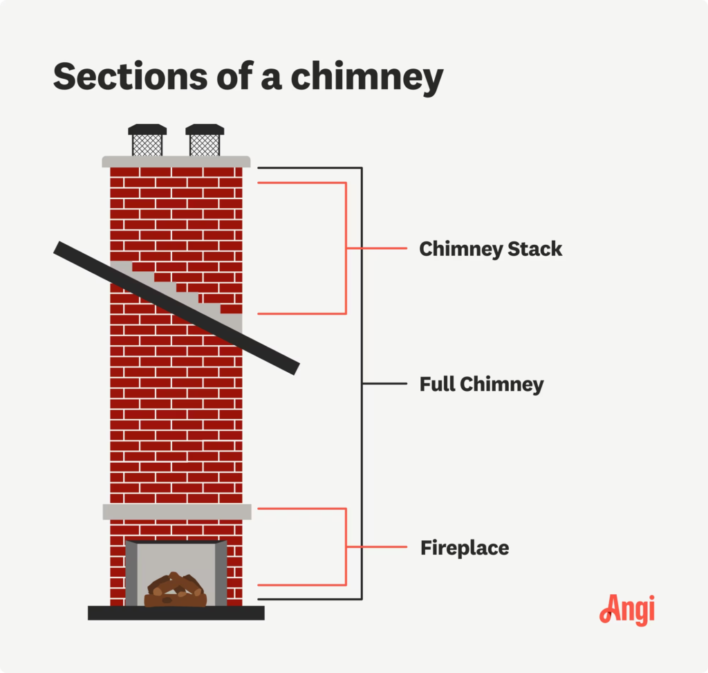 A diagram showing the sections of a chimney for effective chimney repair